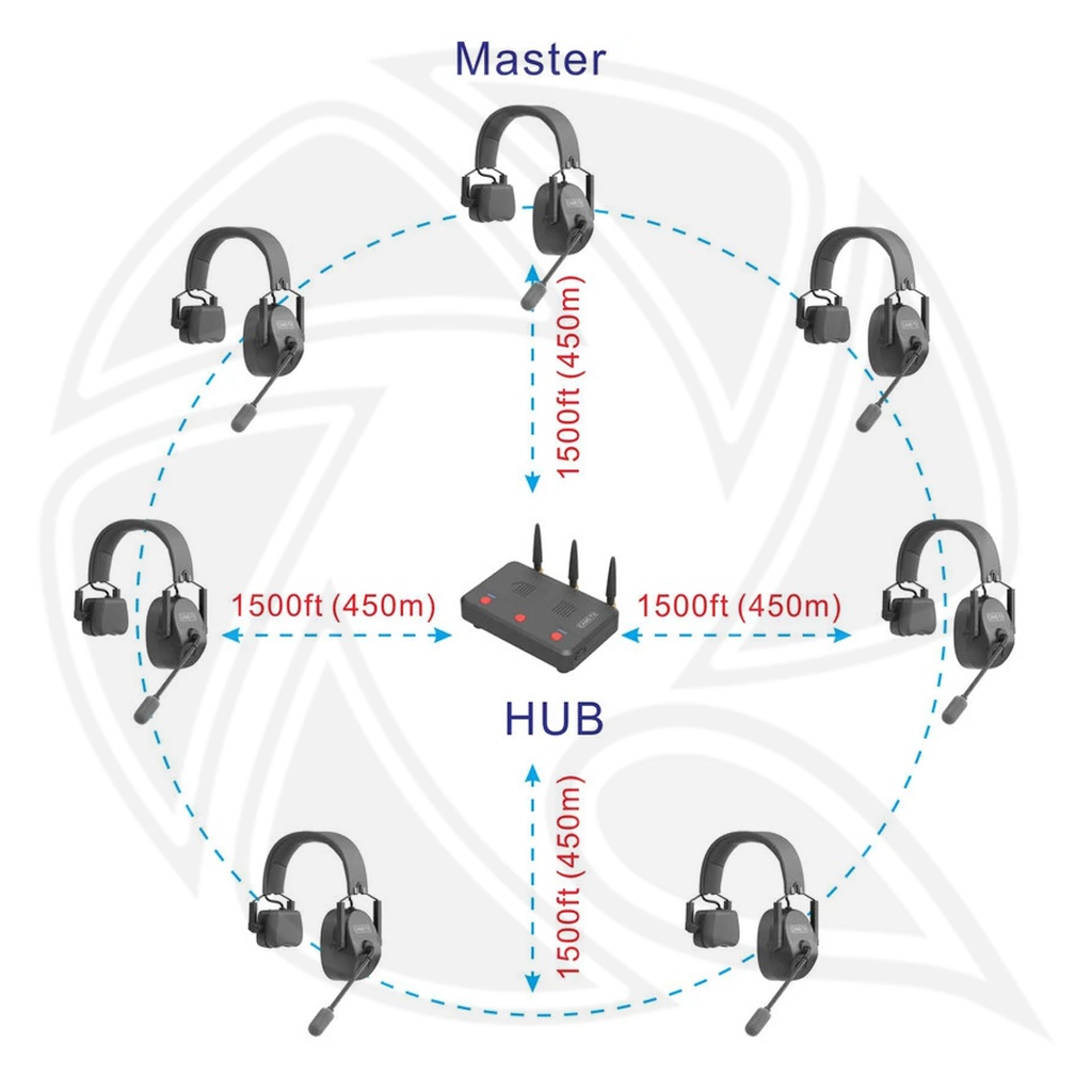 CAME -TV - KUMINIK8-7 Duplex Digital Wirless Head Distance with Hard Case Single Ear 7Pack