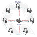 CAME -TV - KUMINIK8-7 Duplex Digital Wirless Head Distance with Hard Case Single Ear 7Pack