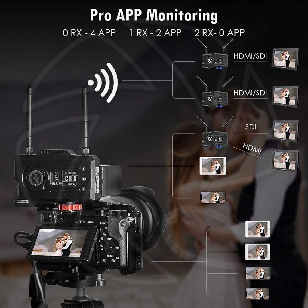 HOLLYLAND MARS 400S PRO (400ft HDMI+SDI Wireless Transmission System)