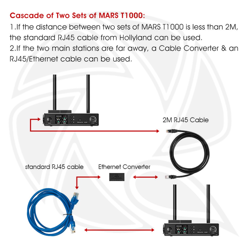 HOLLYLAND MARS T1000 Full-Duplex Intercom System with Four Beltpack Transceivers (up to 300m)