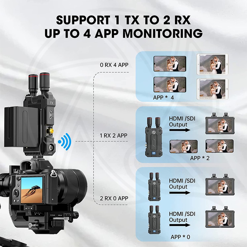 HOLLYLAND Mars 4K Wireless Video Transmission System