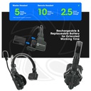 HOLLYLAND Solidcom C1-8S Full-Duplex Wireless Intercom System with Hub