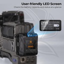 KF28.0024 VMount Battery, 99Wh Mini V-Mount Battery, 6700mAh 14.8V Support 65W PD USB-C Fast Charger, with D-TAP, USB-A, USB-C, BP, OLED Screen, for Cameras and Camcorders