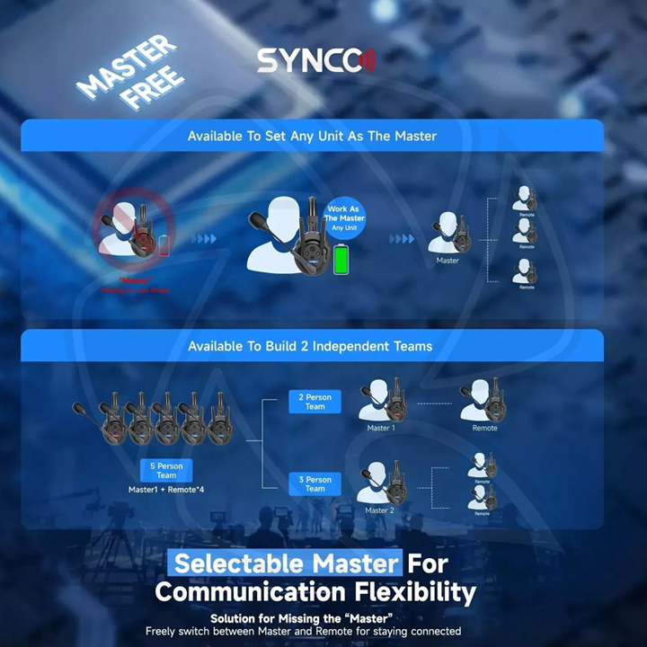 SYNCO Xtalk XPro 13/ Full Duplex Wireless Intercom Headset at 2.4GHz