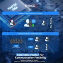 SYNCO Xtalk XPro 13/ Full Duplex Wireless Intercom Headset at 2.4GHz