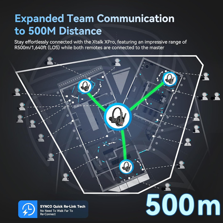 SYNCO Xtalk XPro 5/ Full Duplex Wireless Intercom Headset at 2.4GHz