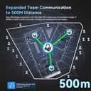 SYNCO Xtalk XPro 5/ Full Duplex Wireless Intercom Headset at 2.4GHz