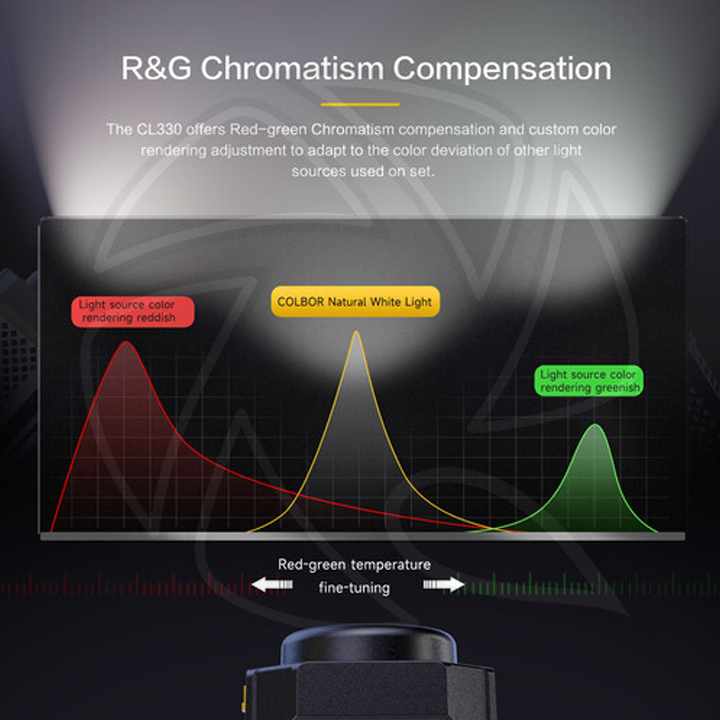 COLBOR  CL330 330W Bi-Color COB LED Video Light