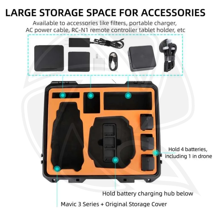 SUNNY LIFE AQX-8 Super Hard Case For Mavic3 &amp;Classic &amp; 3pro with Original cover