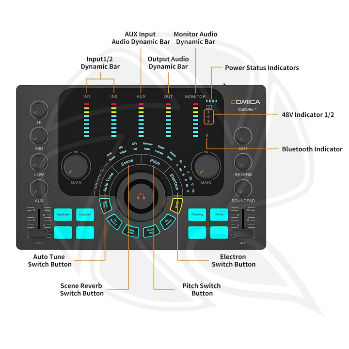 COMICA ADCaster C2 Audio Interface with Individual Control, Voice Changer, Customized Sound Pad and Bluetooth Connection