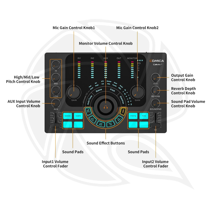 COMICA ADCaster C2 Audio Interface with Individual Control, Voice Changer, Customized Sound Pad and Bluetooth Connection