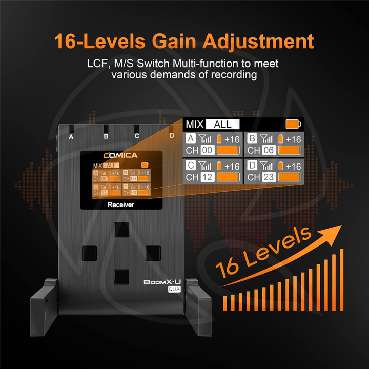 COMICA Boom X-U QUA Ultracompact 4-Person Wireless Microphone System for Mirrorless/DSLR Cameras