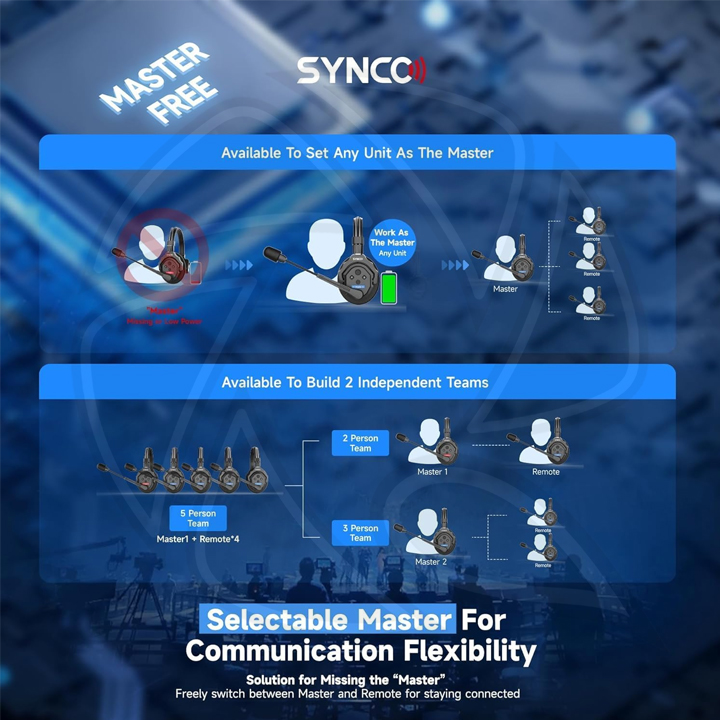 SYNCO Xtalk X13 Digital 2.4GHz 13-persin Full Duplex Wireless Intercom Head set System