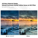 KF01.2160 77mm True Color Variable ND2-32 (1-5 Stops) ND Lens Filter, Adjustable Neutral Density Filter with 28 Multi-Layer Coatings Nano-Xcel Series