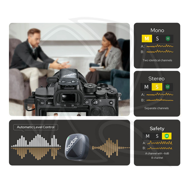 GODOX Cube-C kit1 2persons 2.4G Wireless Lavalier Microphone camera ,Type-C