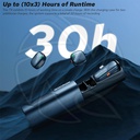 GODOX Cube-Sc kit2 Wireless Microphone System with USB-C