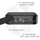 ULANZI CRC10 3in1 Card Reader Case