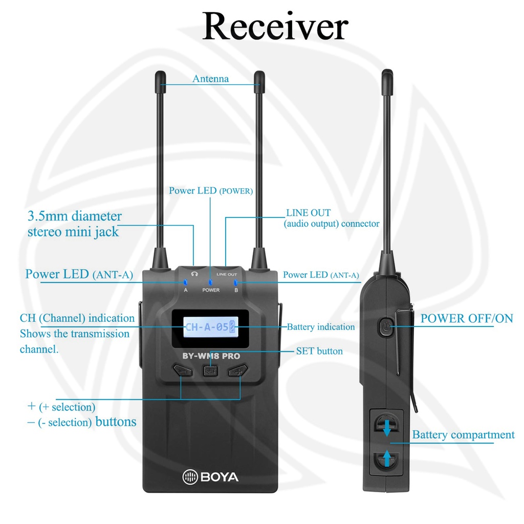 BOYA RX8 Pro Dual-Channel Camera-Mount Wireless Receiver (556 to 595 MHz)