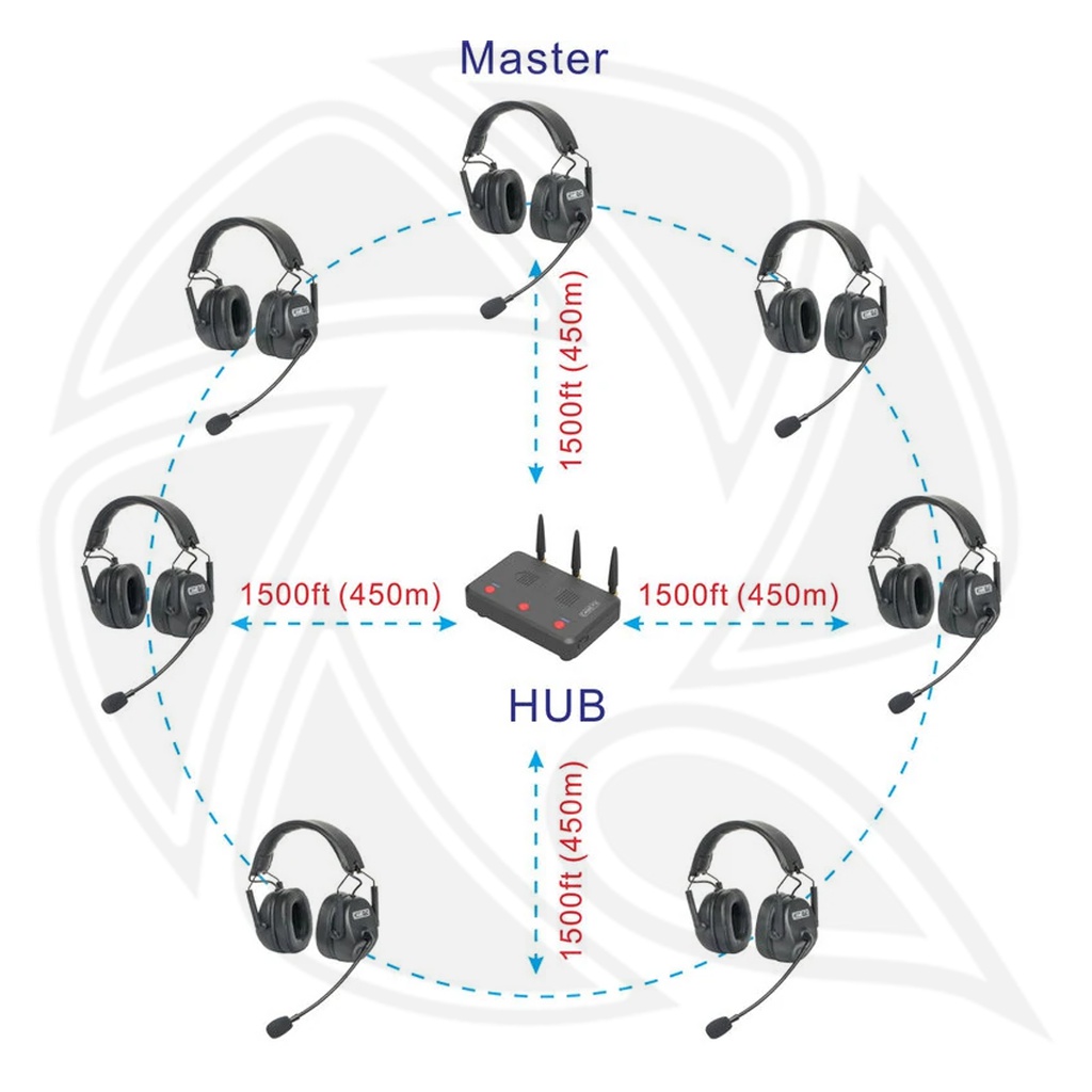 CAME -TV - KUMINIK8-D7 Duplex Digital Wirless Head Distance with Hard Case Dual Ear 7Pack