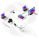 YoloLiv YoloBox Pro Portable Multi-Camera Encoder/Streamer, Switcher/Monitor &amp; Recorder