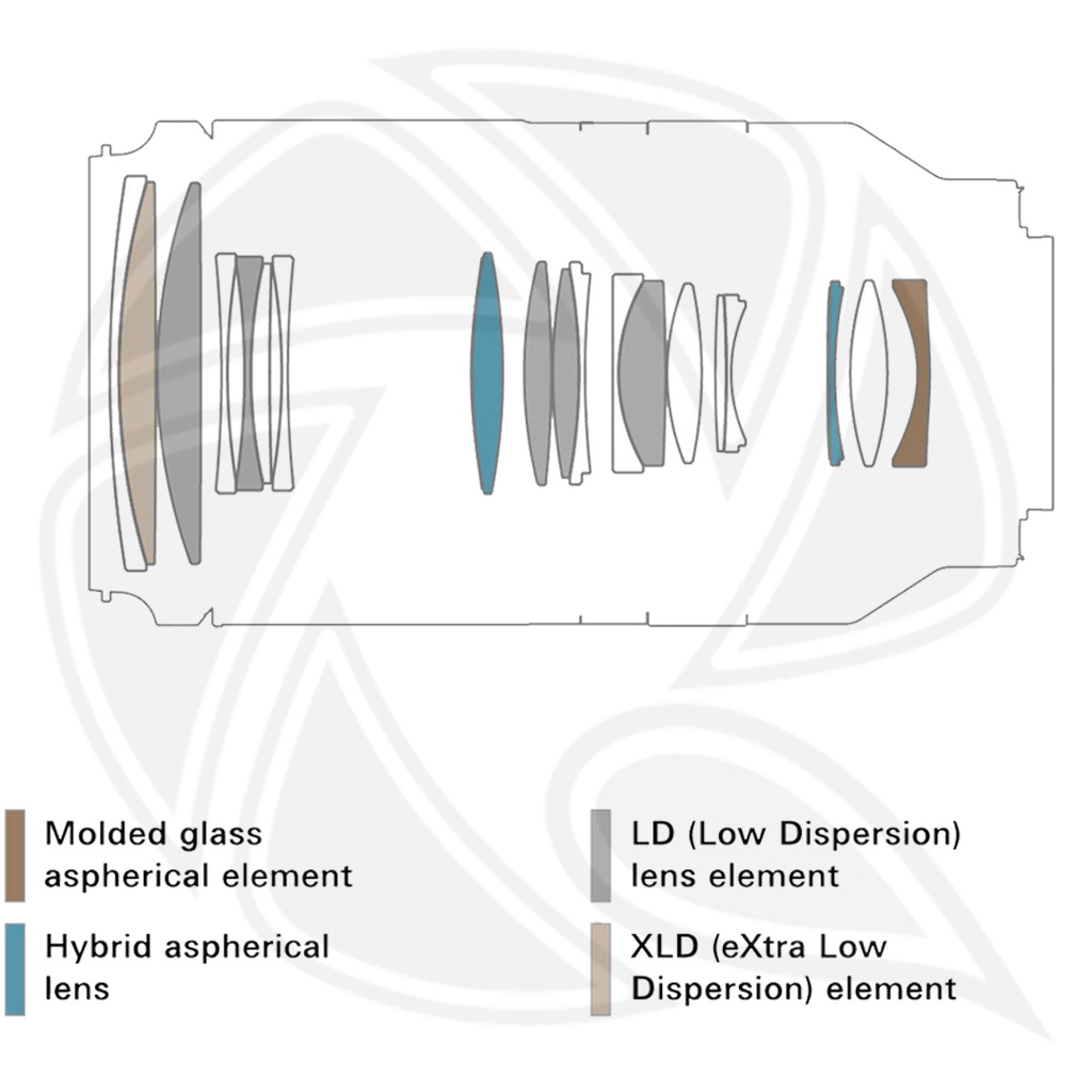 TAMRON  70-180mm F/2.8 Di lll VXD for SONY