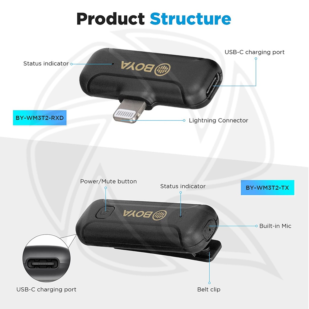 BOYA BY-WM3T2-D2 Digital True-Wireless Microphone System for iOS Mobile Devices (2.4 GHz)