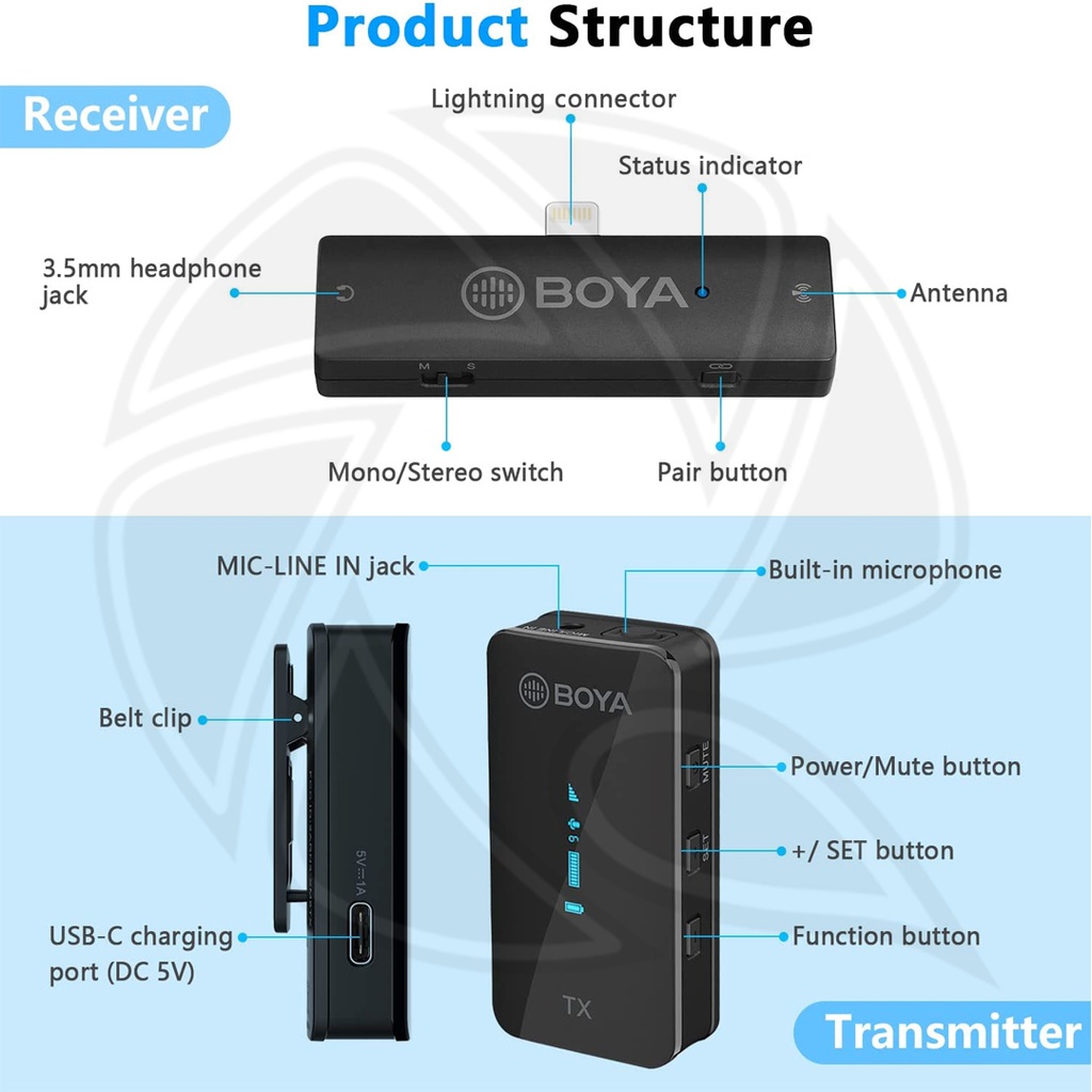 BOYA BY-XM6-S3 Digital True-Wireless Microphone System for iOS Devices (2.4 GHz)