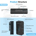 BOYA BY-XM6-S5 Digital True-Wireless Microphone System with USB Type-C for Mobile Devices (2.4 GHz)