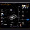 AVMATRIXMicro 4 Channel HDMI/ DP Video Switcher HVS0401E