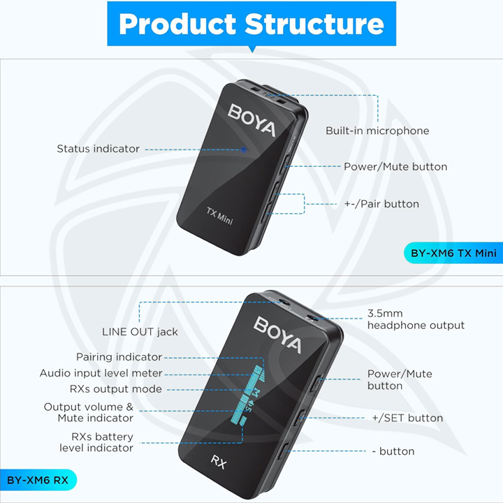 BOYA BY-XM6-S1Mini Digital Camera-Mount True-Wireless 1-Person Microphone System (2.4 GHz) (Neck mic. Wireless)