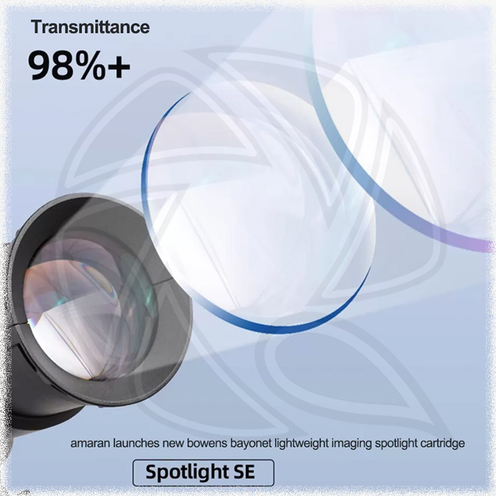 APUTUER  Amaran Spotlight SE 19° Lens Kit/APF0046A31