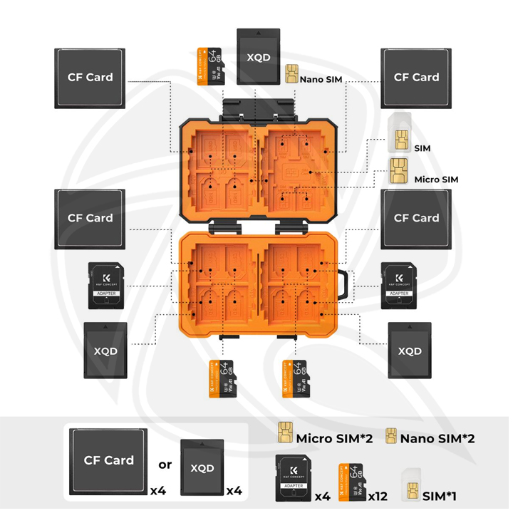 KF31.080 Memory Card Case with 25 Slots, Anti-Shock Carrying Case for (4 SD Cards, 4 CF Cards or 4XQDs, 4 CFexpress Cards, 12 Micro SD (TF) Cards, 2 Nano SIM, 2 Micro SIM and 1 SIM Card)