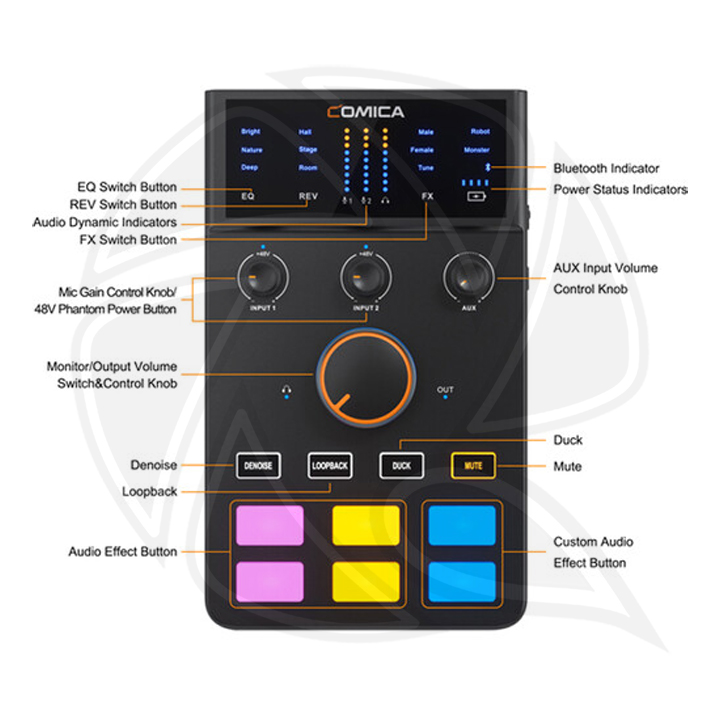 COMICA Audio ADCaster C1 Miniature Integrated Audio Interface