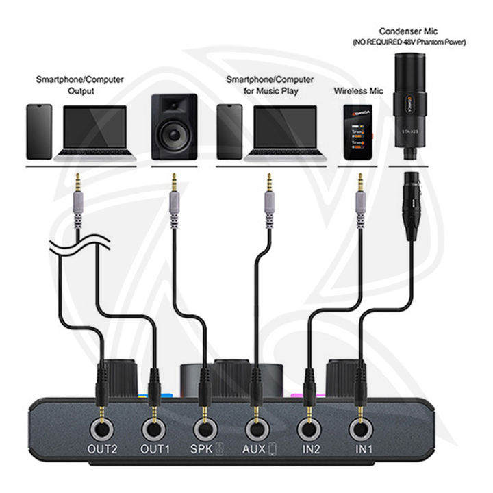 COMICA Audio ADCaster C1 Miniature Integrated Audio Interface