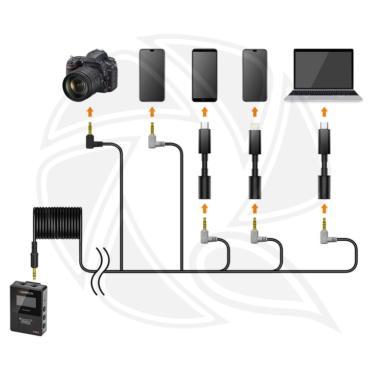 COMICA Boom X-D PRO D2