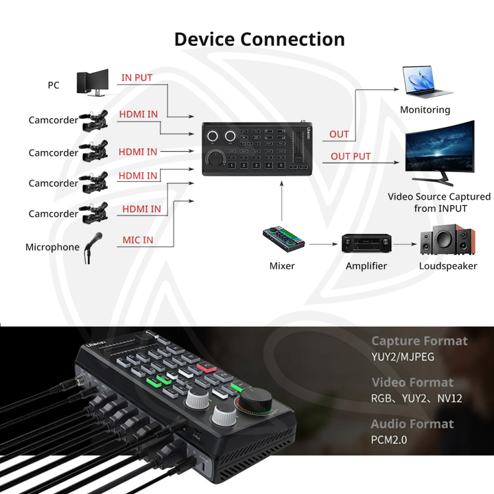 ULANZI  DD02 HD Live Streaming Switcher D007