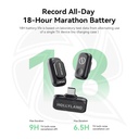 HOLLYLAND LARK A1Mini  Type C 2Person Space Gray